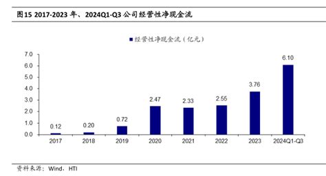 2017年 2023年